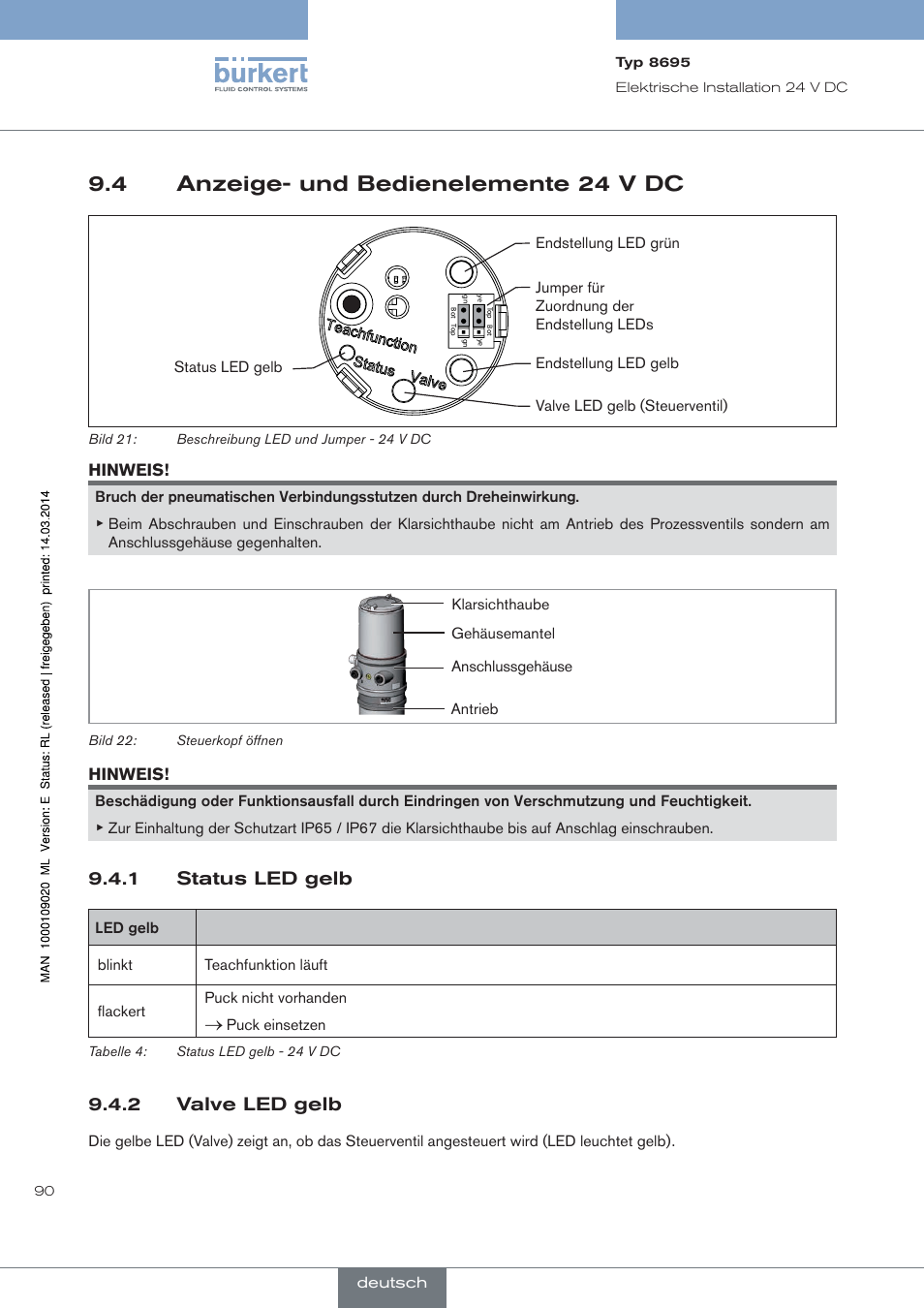 Anzeige- und bedienelemente 24 v dc, Status led gelb, Valve led gelb | 4 anzeige- und bedienelemente 24 v dc, 1 status led gelb, 2 valve led gelb | Burkert Type 8695 User Manual | Page 94 / 186