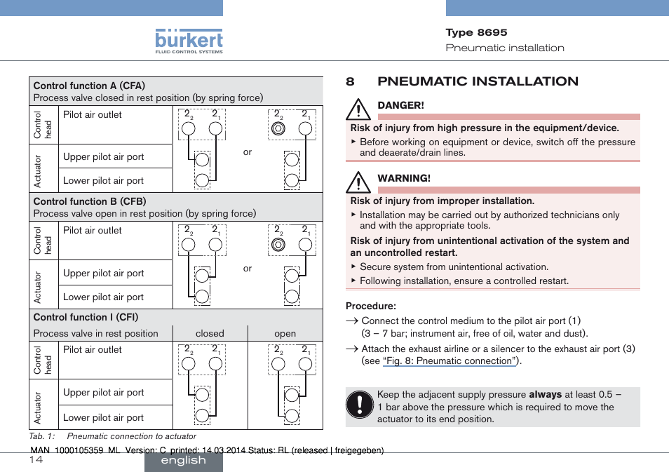 8 pneumaic installation, 8pneumatic installation | Burkert Type 8695 User Manual | Page 14 / 76