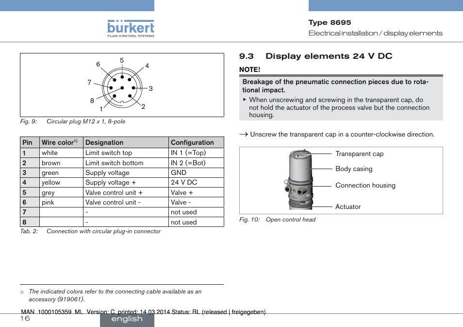 3 display elements 24 v dc | Burkert Type 8695 User Manual | Page 16 / 76