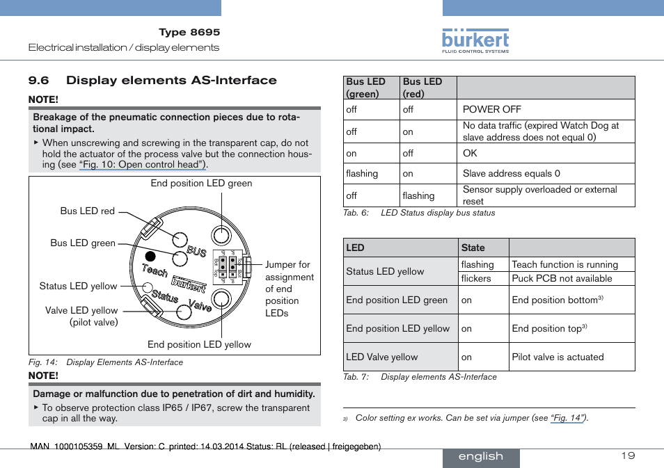 6 display elements as-interface | Burkert Type 8695 User Manual | Page 19 / 76