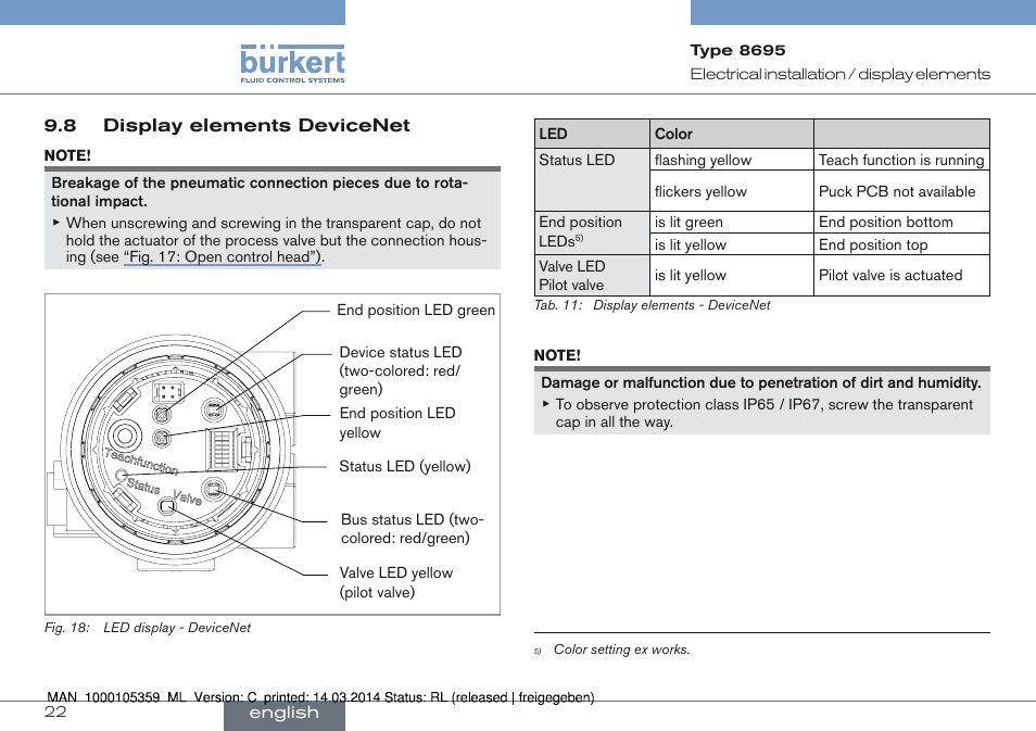 8 display elements devicenet | Burkert Type 8695 User Manual | Page 22 / 76