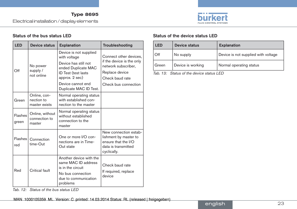 English | Burkert Type 8695 User Manual | Page 23 / 76