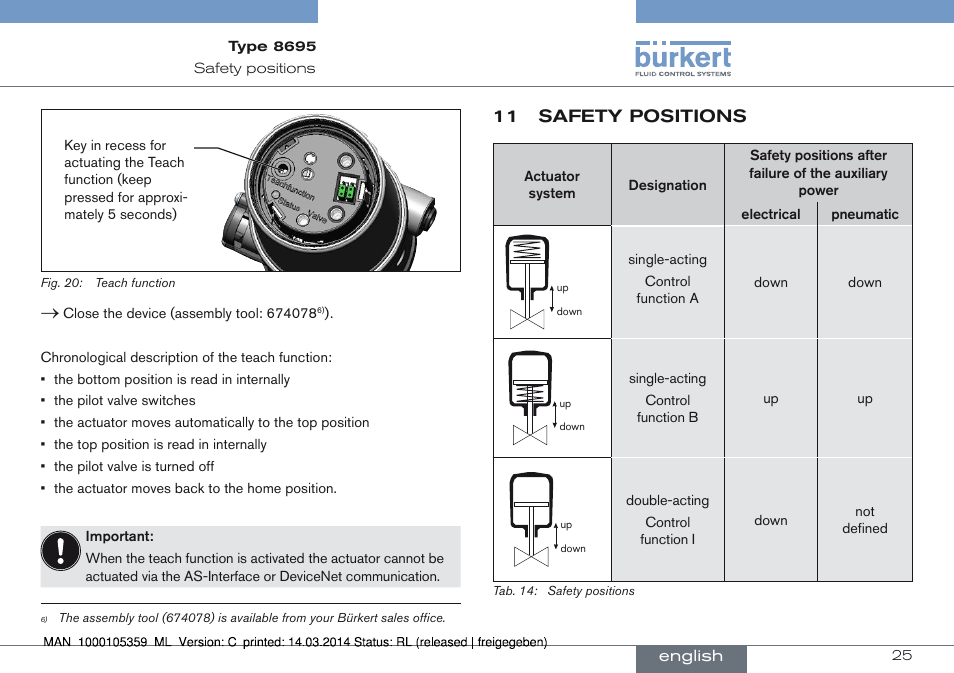11 safety positions | Burkert Type 8695 User Manual | Page 25 / 76