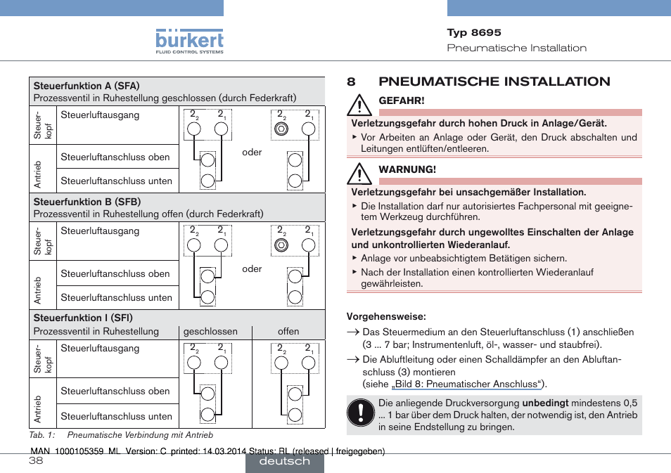 8 pneumatische installation, 8pneumatische installation | Burkert Type 8695 User Manual | Page 38 / 76