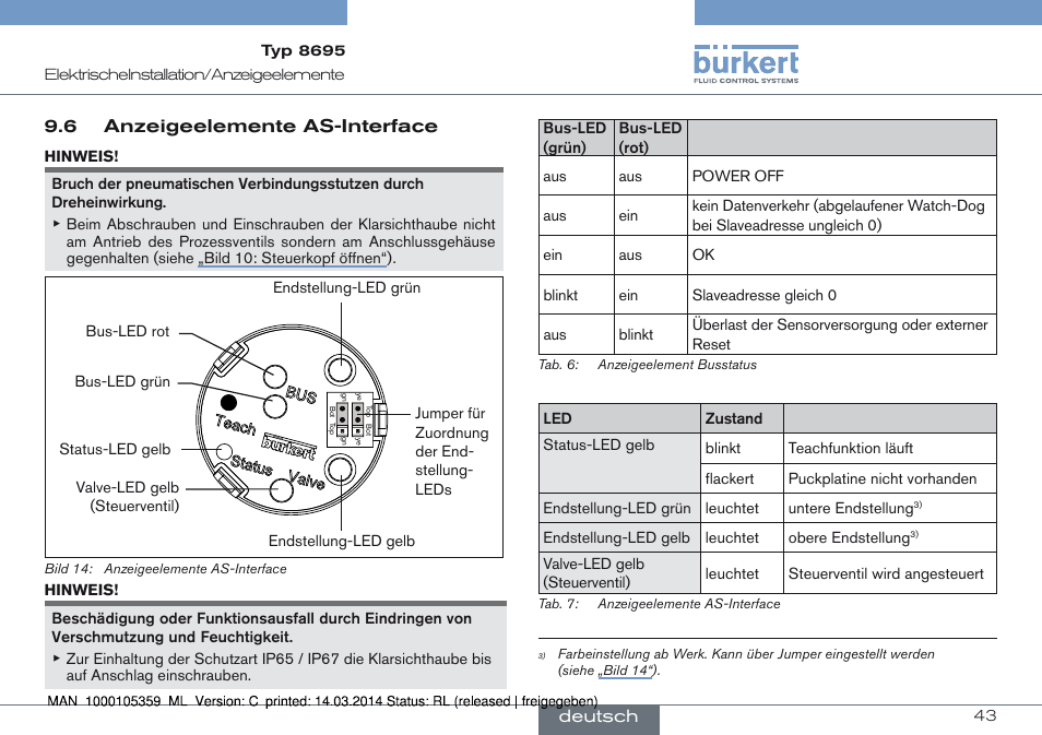 6 anzeigeelemente as-interface | Burkert Type 8695 User Manual | Page 43 / 76