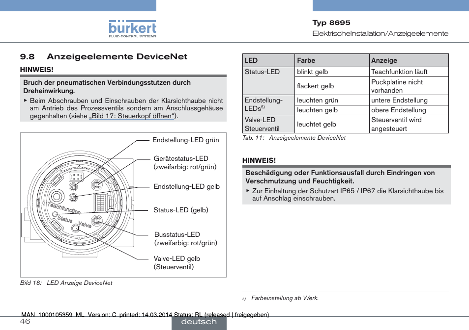 8 anzeigeelemente devicenet | Burkert Type 8695 User Manual | Page 46 / 76