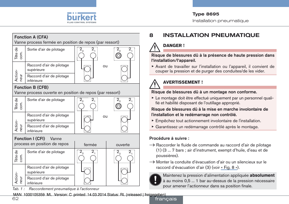 8 installation pneumatique, 8installation pneumatique | Burkert Type 8695 User Manual | Page 62 / 76