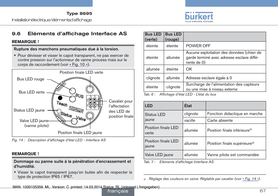 6 eléments d’affichage interface as | Burkert Type 8695 User Manual | Page 67 / 76