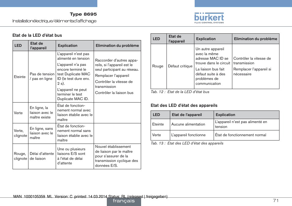 Français | Burkert Type 8695 User Manual | Page 71 / 76