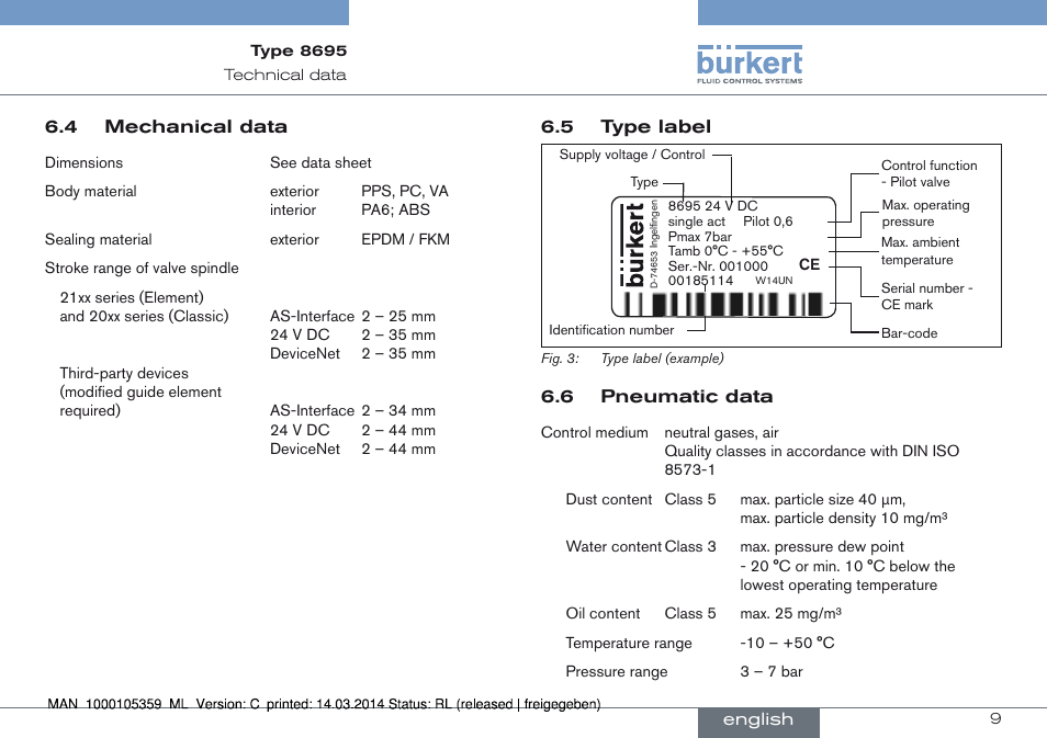 Burkert Type 8695 User Manual | Page 9 / 76