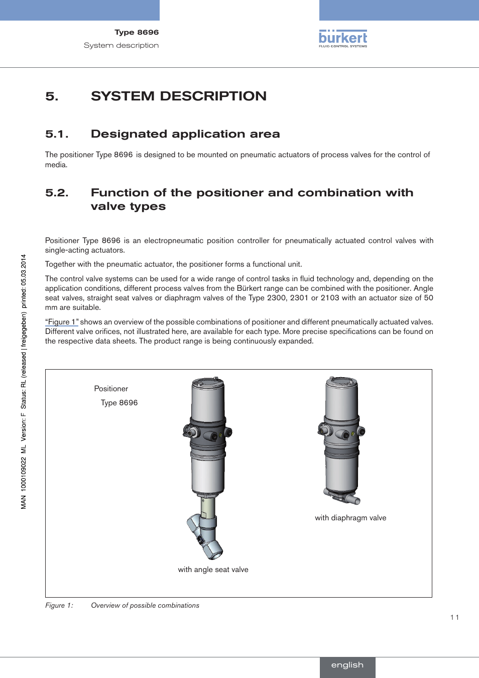 System description, Designated application area | Burkert Type 8696 User Manual | Page 11 / 154