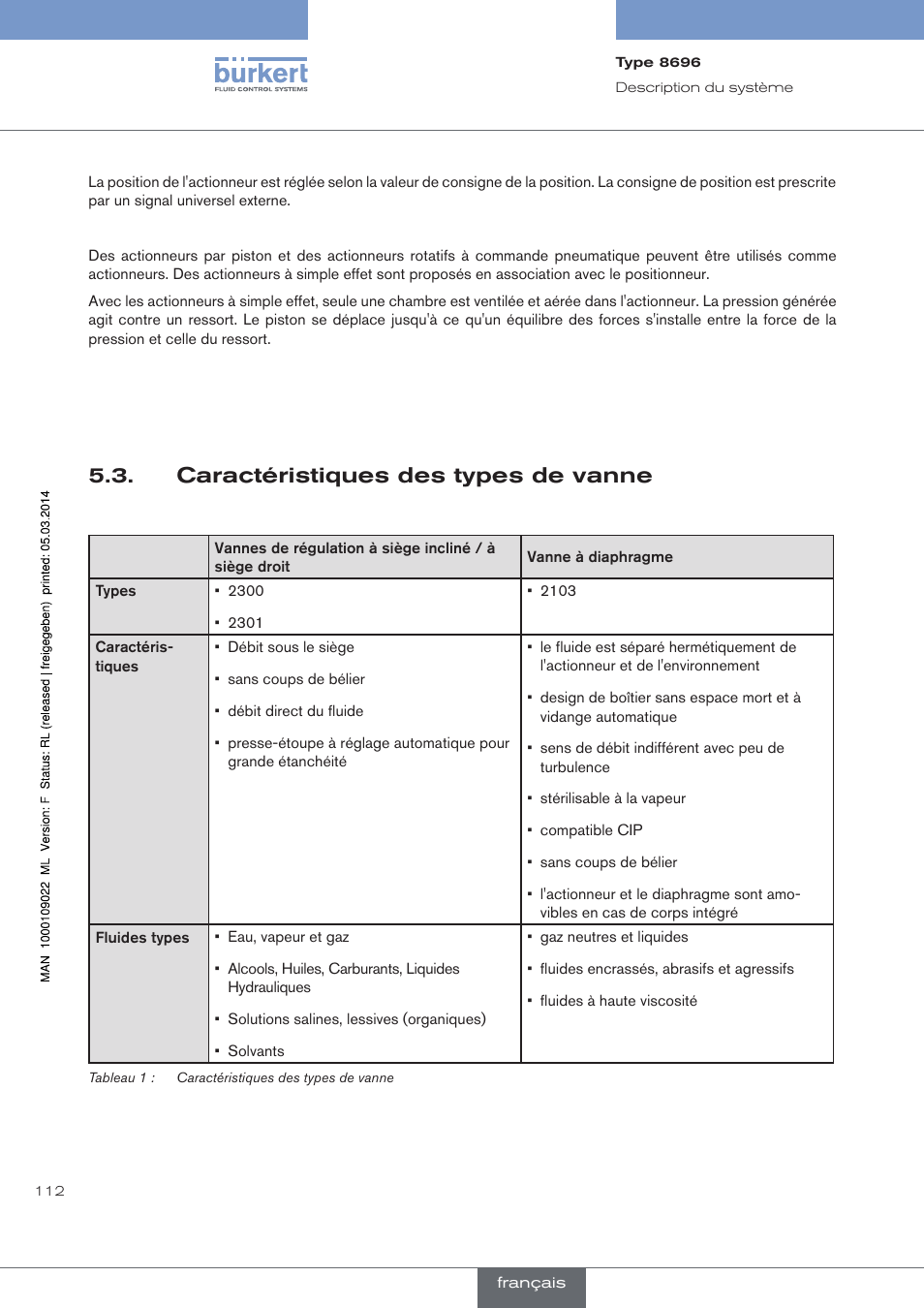 Caractéristiques des types de vanne | Burkert Type 8696 User Manual | Page 112 / 154