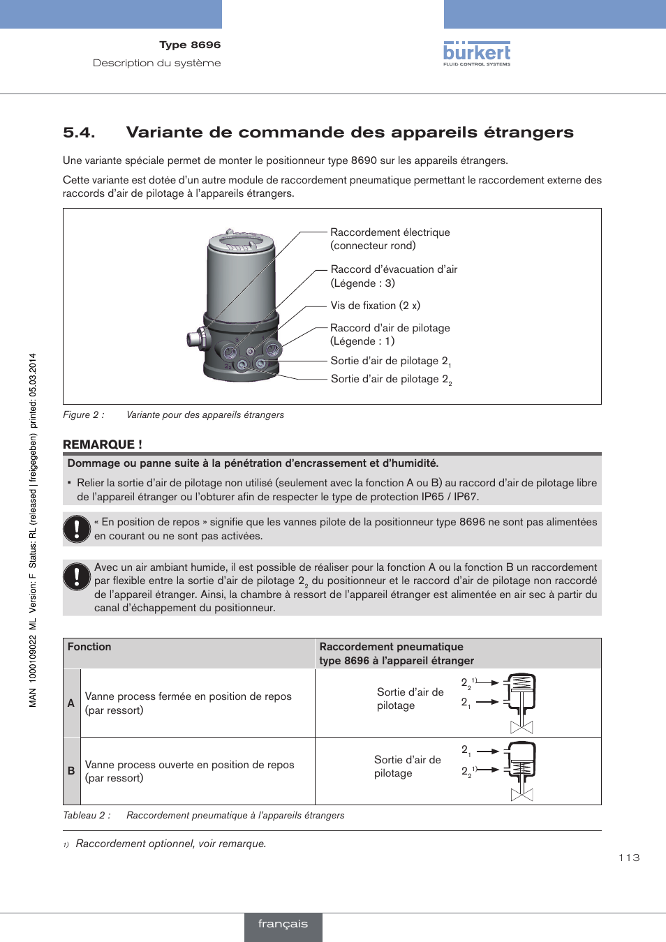 Variante de commande des appareils étrangers | Burkert Type 8696 User Manual | Page 113 / 154