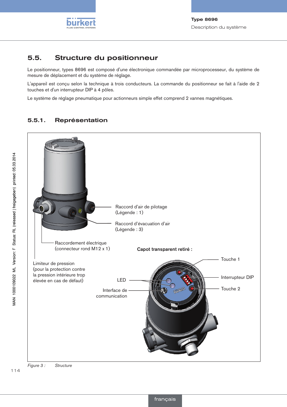 Structure du positionneur, Représentation | Burkert Type 8696 User Manual | Page 114 / 154