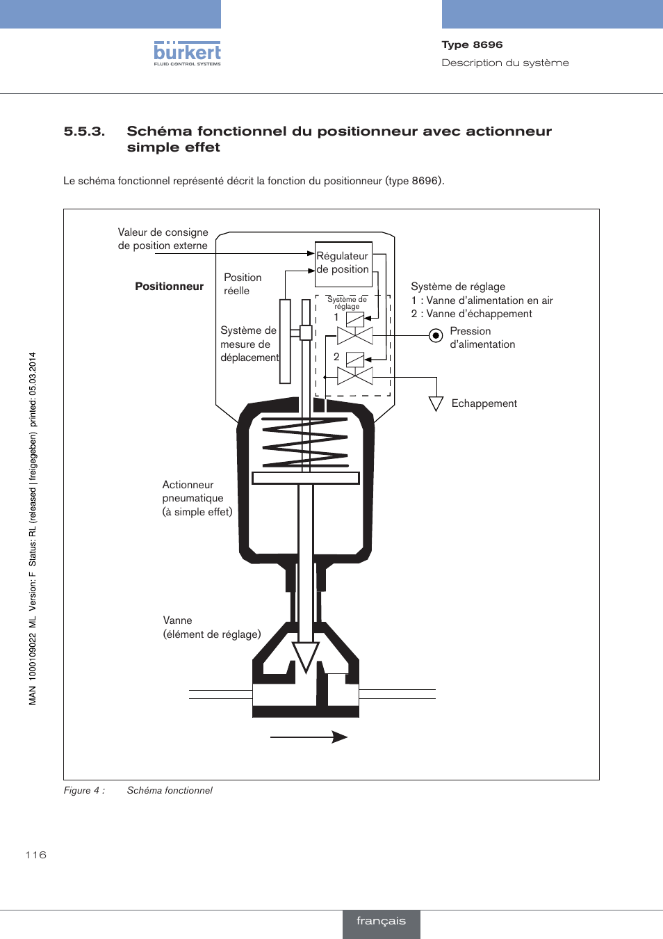 Burkert Type 8696 User Manual | Page 116 / 154