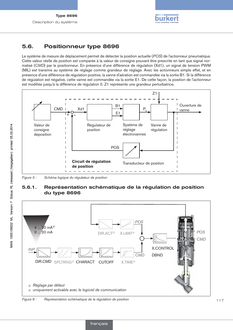 Positionneur type 8696 | Burkert Type 8696 User Manual | Page 117 / 154