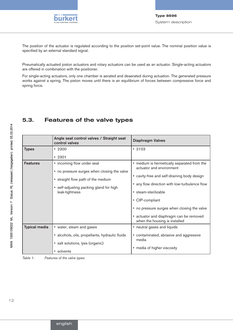 Features of the valve types | Burkert Type 8696 User Manual | Page 12 / 154