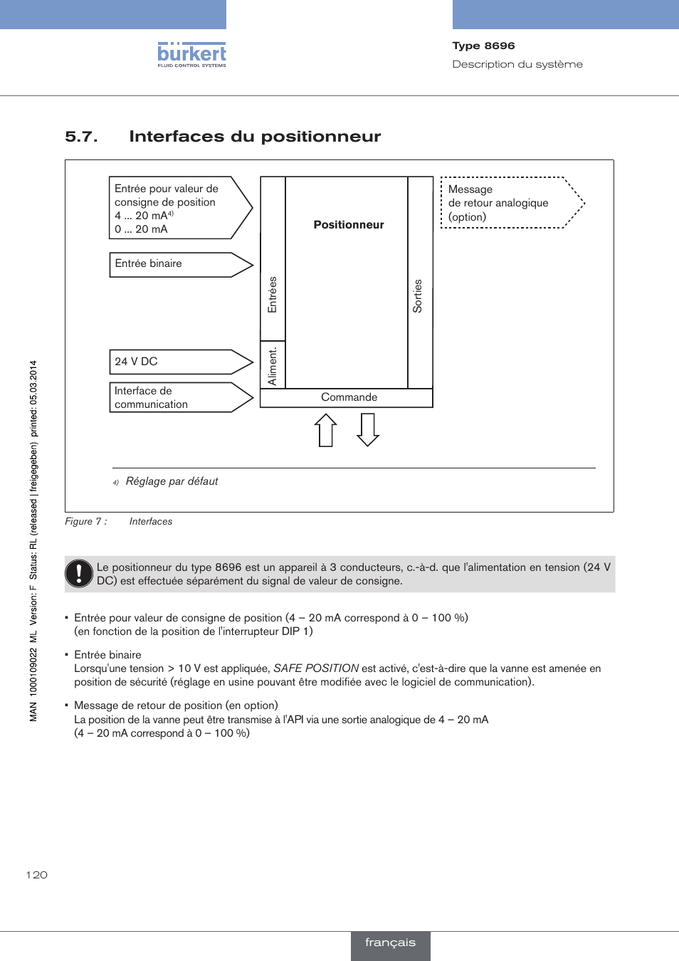 Interfaces du positionneur | Burkert Type 8696 User Manual | Page 120 / 154