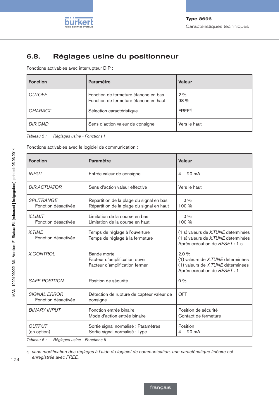 Réglages usine du positionneur | Burkert Type 8696 User Manual | Page 124 / 154