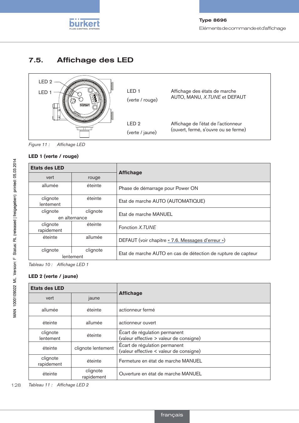 Affichage des led | Burkert Type 8696 User Manual | Page 128 / 154