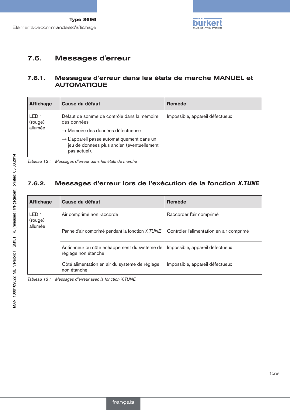 Messages d'erreur | Burkert Type 8696 User Manual | Page 129 / 154
