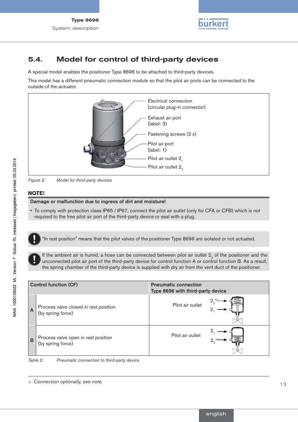Model for control of third-party devices | Burkert Type 8696 User Manual | Page 13 / 154