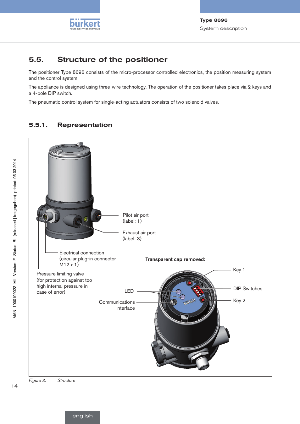 Structure of the positioner, Representation | Burkert Type 8696 User Manual | Page 14 / 154