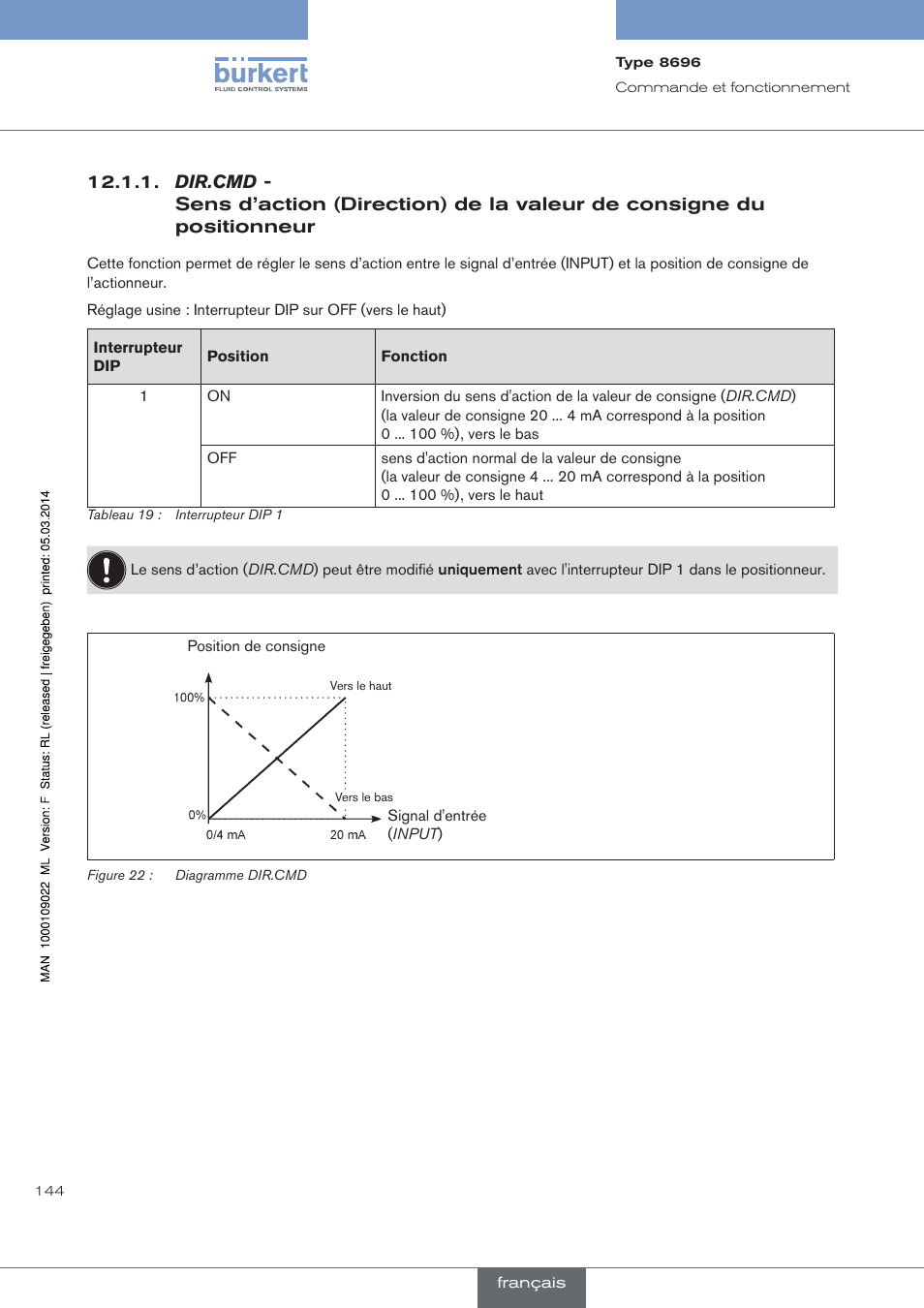Dir.cmd | Burkert Type 8696 User Manual | Page 144 / 154