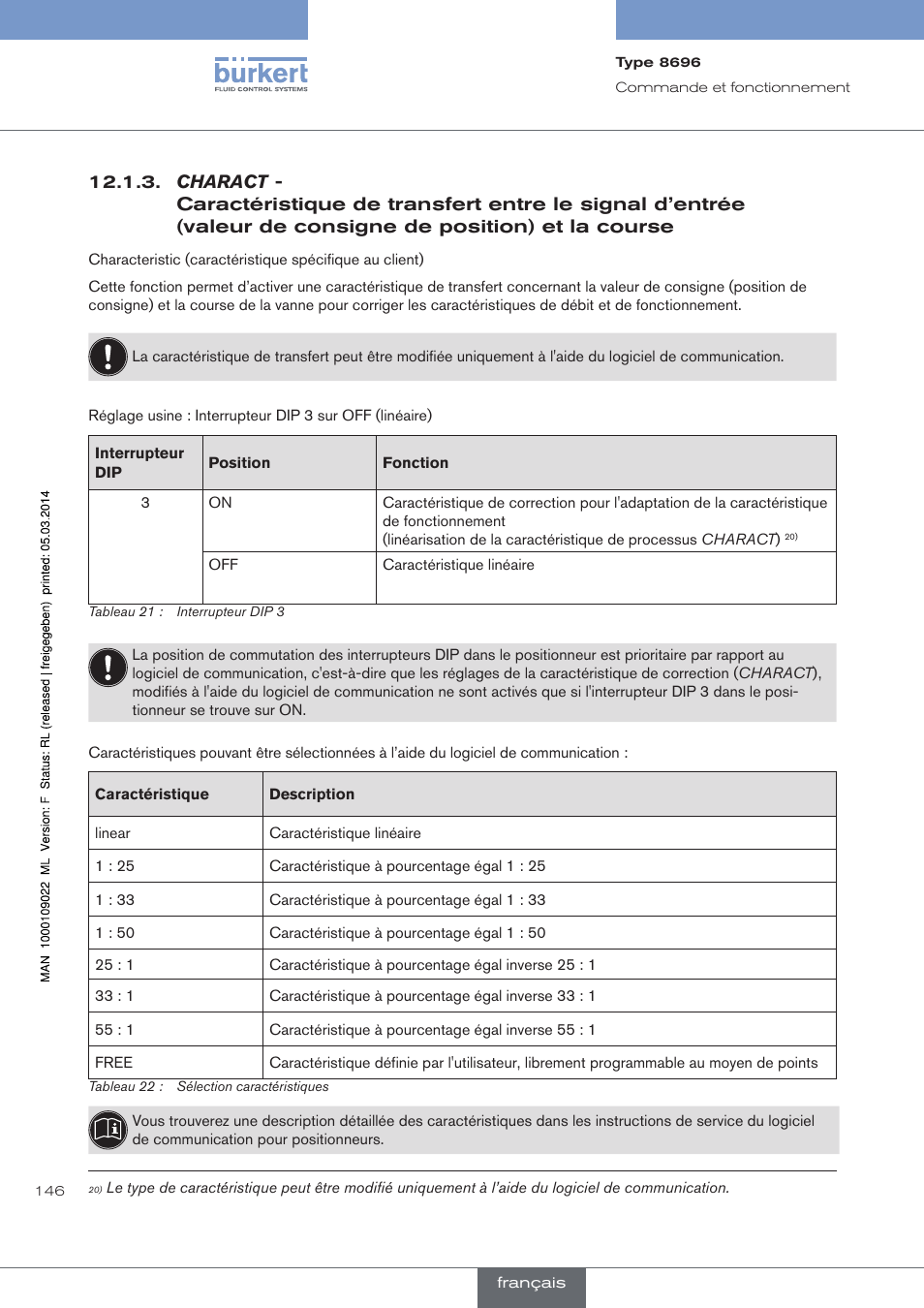 Charact, Valeur de consigne de position) et la course | Burkert Type 8696 User Manual | Page 146 / 154