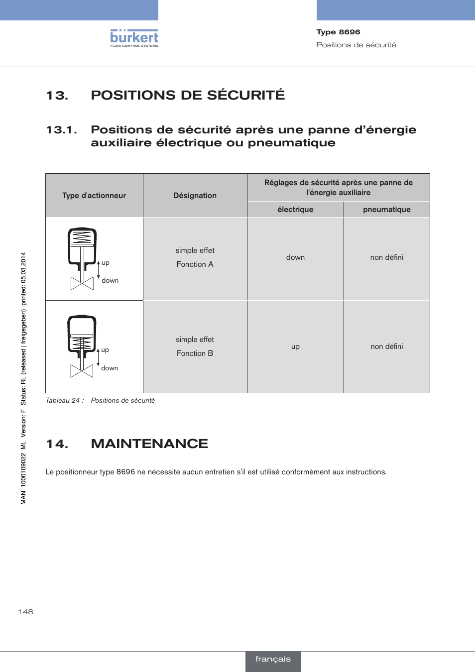 Positions de sécurité, Maintenance | Burkert Type 8696 User Manual | Page 148 / 154