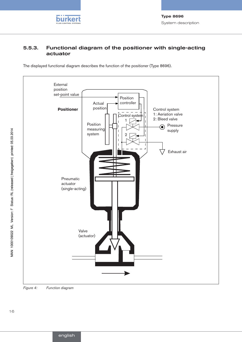 Burkert Type 8696 User Manual | Page 16 / 154