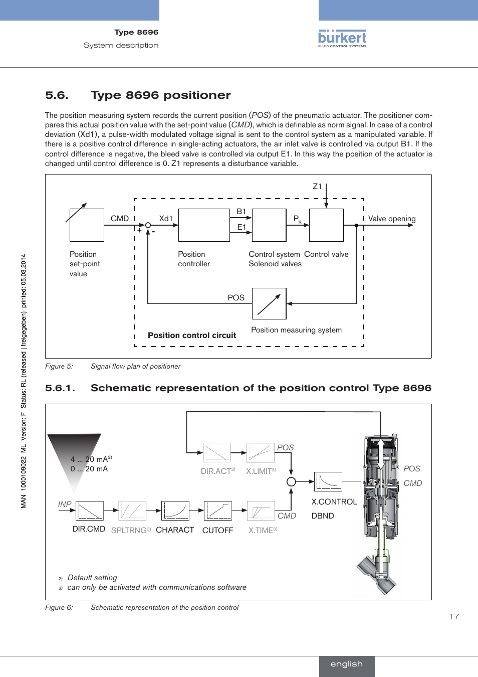 Type 8696 positioner | Burkert Type 8696 User Manual | Page 17 / 154