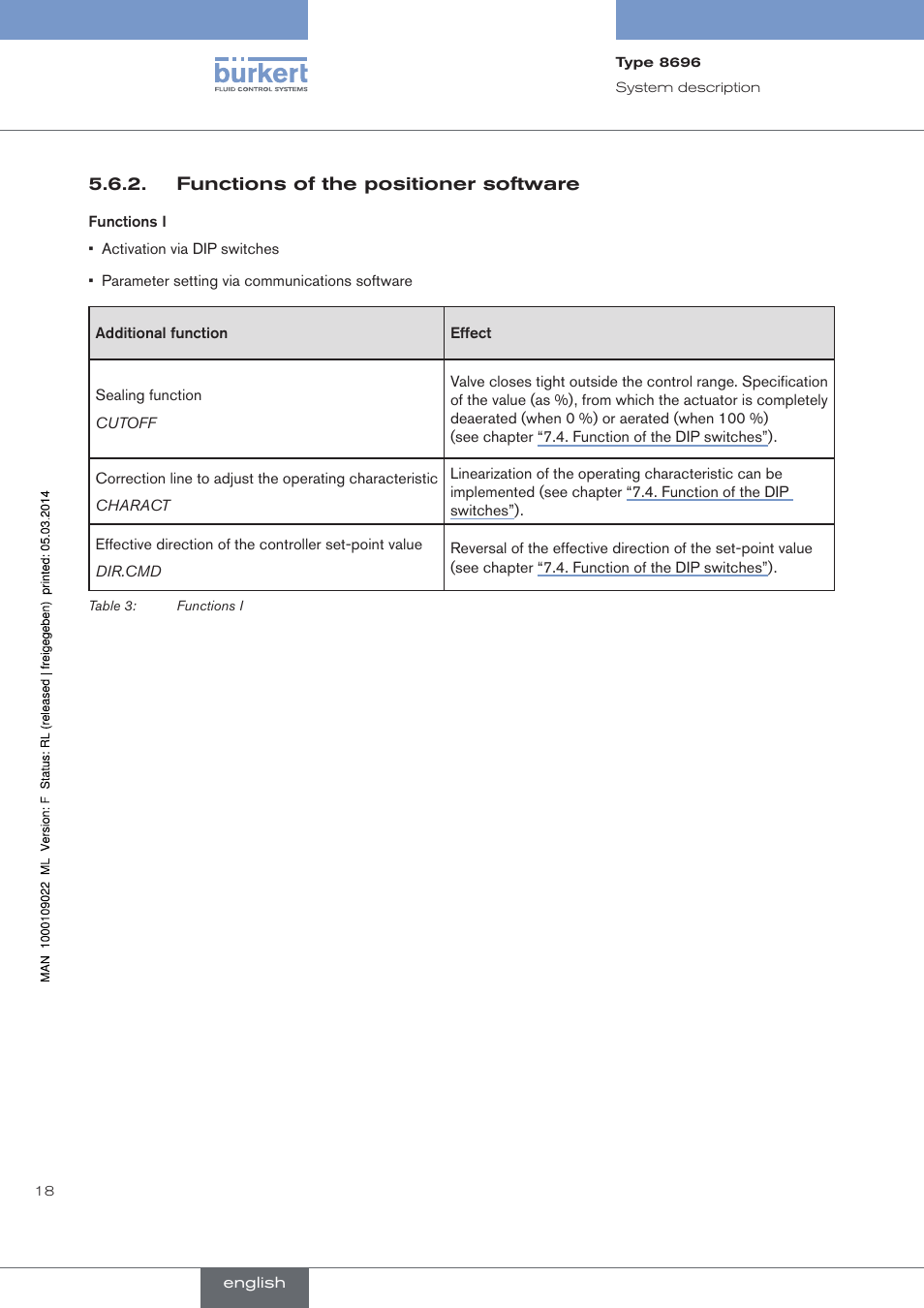 Functions of the positioner software | Burkert Type 8696 User Manual | Page 18 / 154