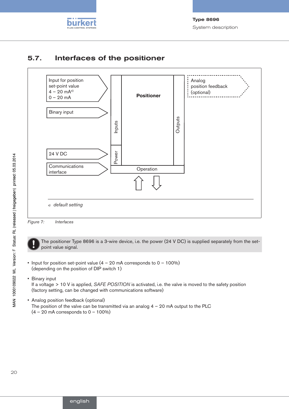Interfaces of the positioner | Burkert Type 8696 User Manual | Page 20 / 154