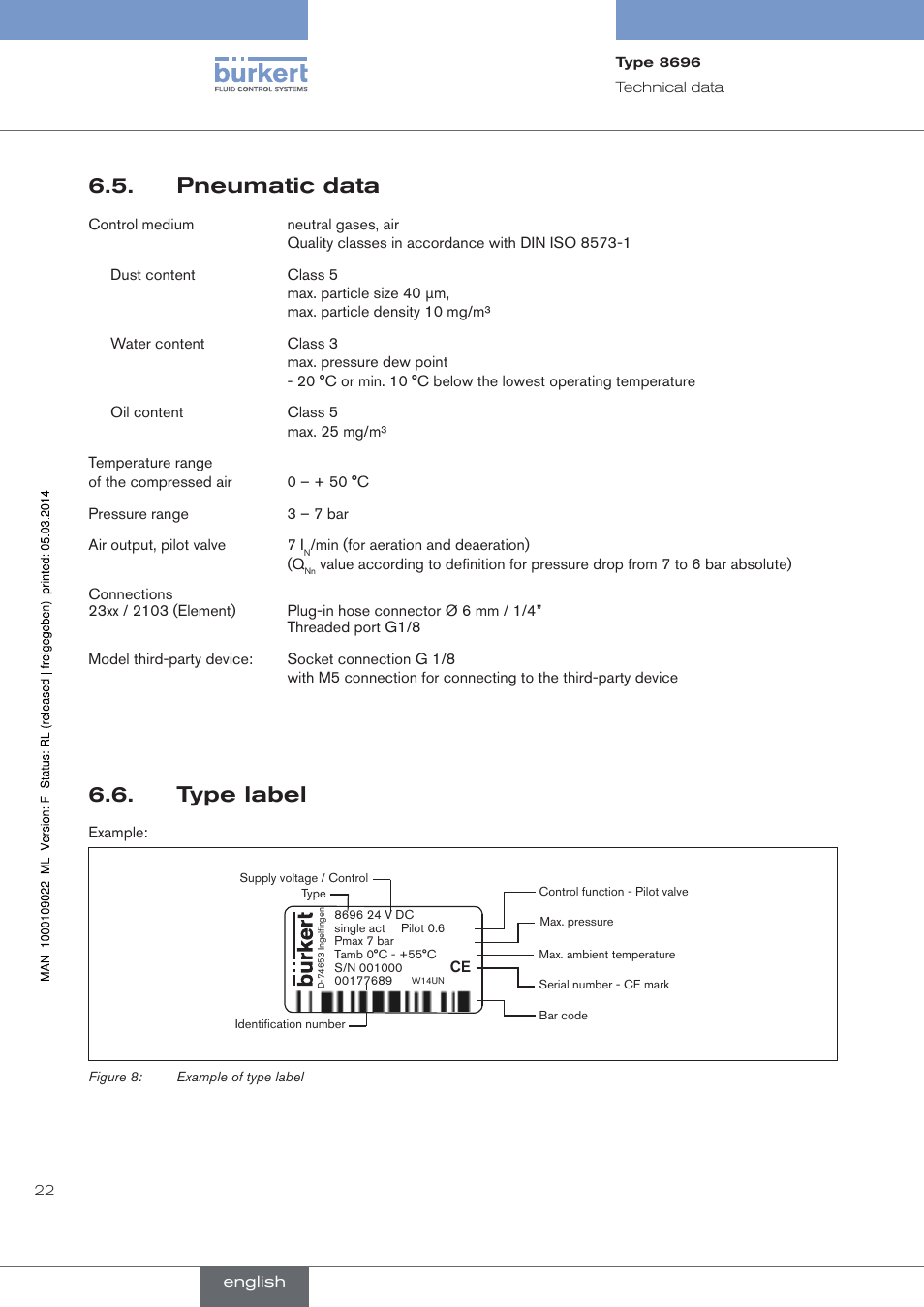 Pneumatic data, Type label | Burkert Type 8696 User Manual | Page 22 / 154