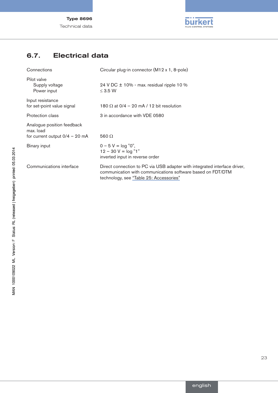 Electrical data | Burkert Type 8696 User Manual | Page 23 / 154