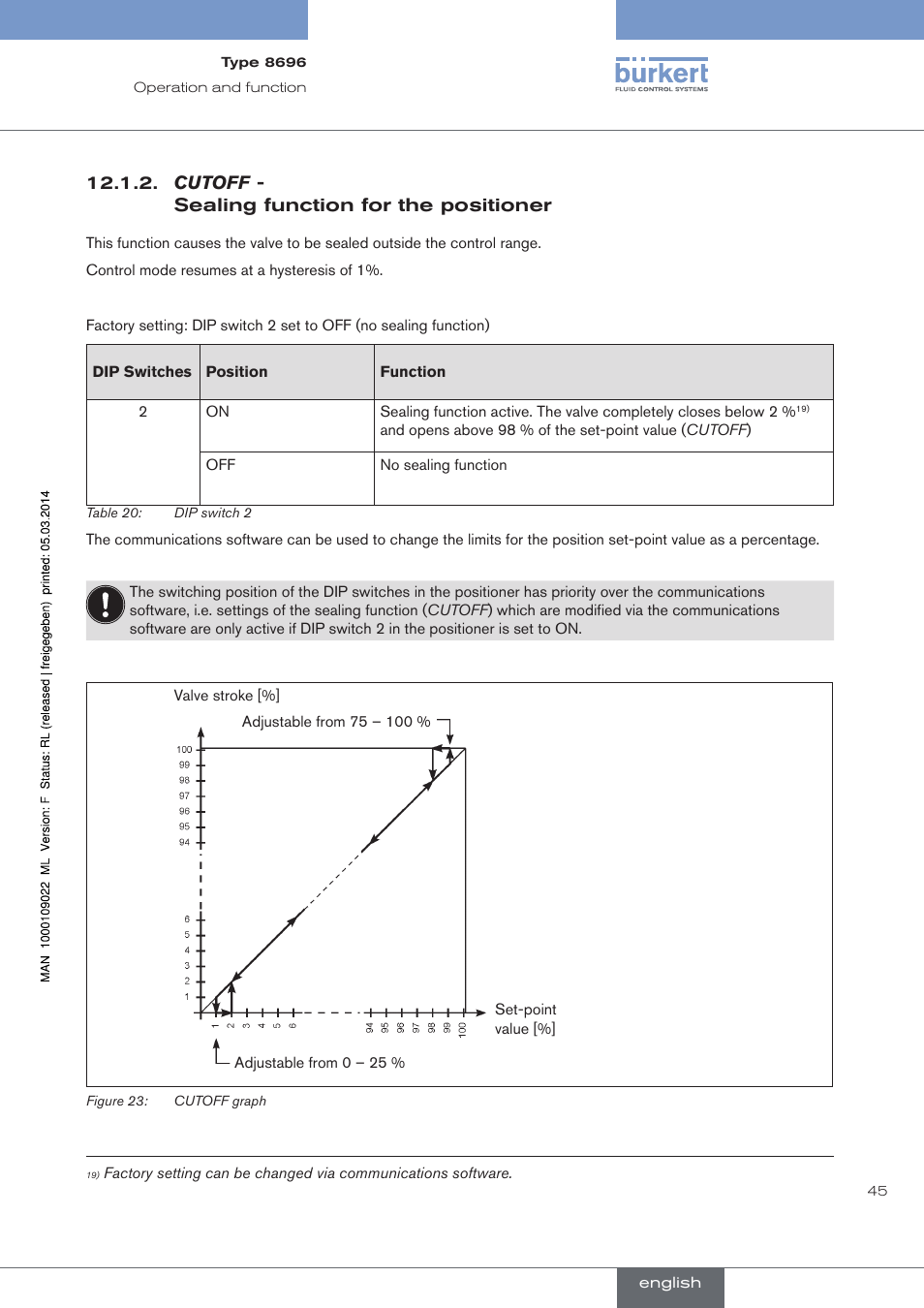 Cutoff, Sealing function for the positioner, Cutoff - sealing function for the positioner | Burkert Type 8696 User Manual | Page 45 / 154