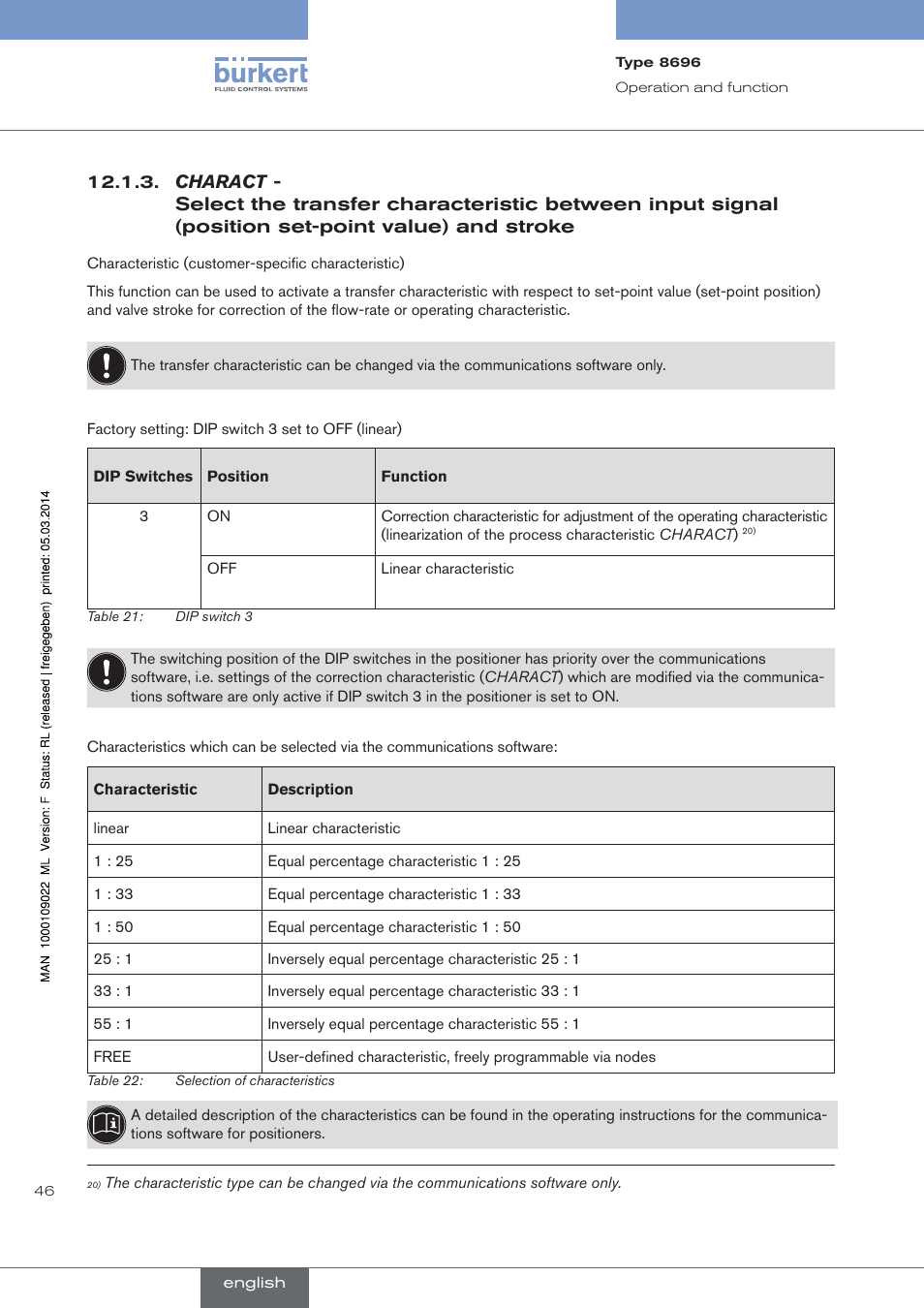 Charact, And stroke | Burkert Type 8696 User Manual | Page 46 / 154
