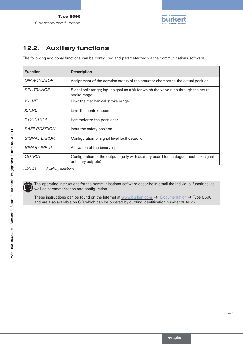 Auxiliary functions | Burkert Type 8696 User Manual | Page 47 / 154