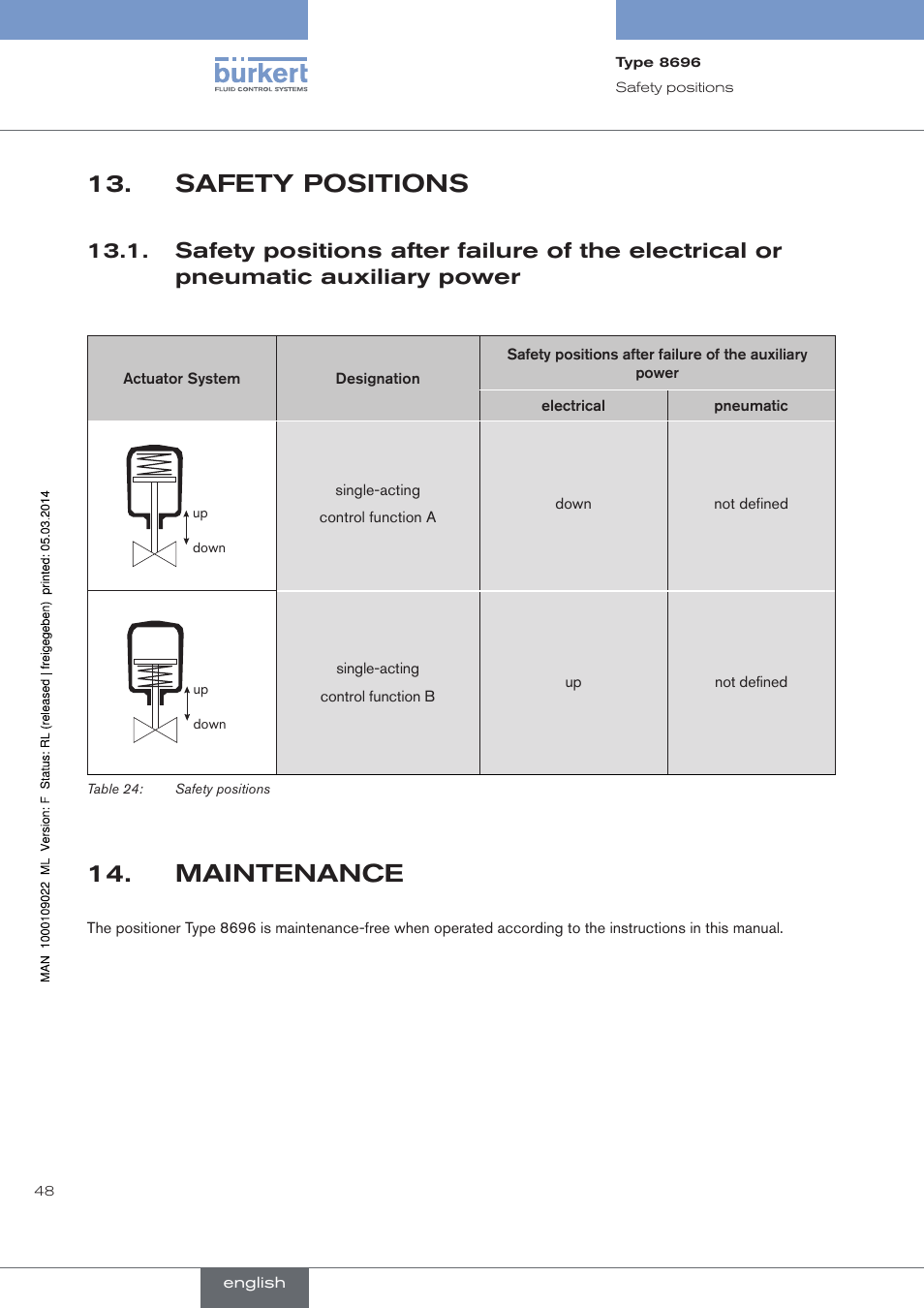 Safety positions, Maintenance | Burkert Type 8696 User Manual | Page 48 / 154