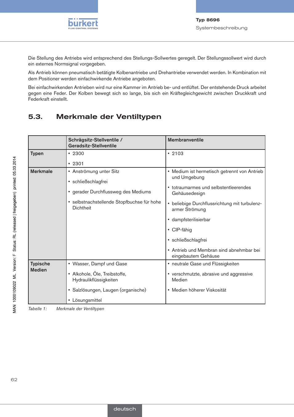Merkmale der ventiltypen | Burkert Type 8696 User Manual | Page 62 / 154