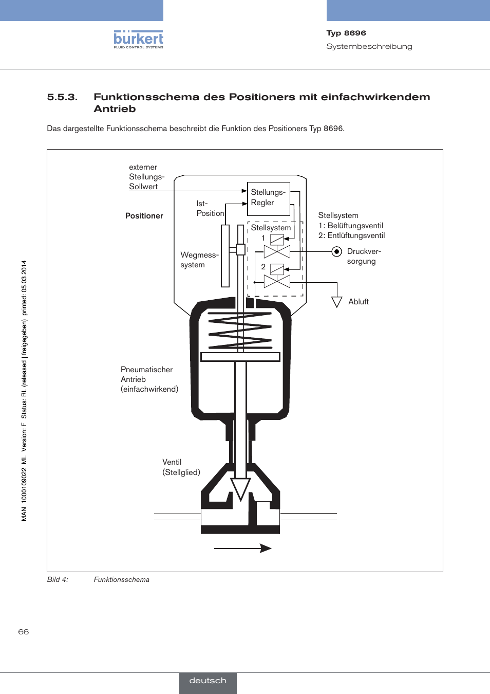 Burkert Type 8696 User Manual | Page 66 / 154