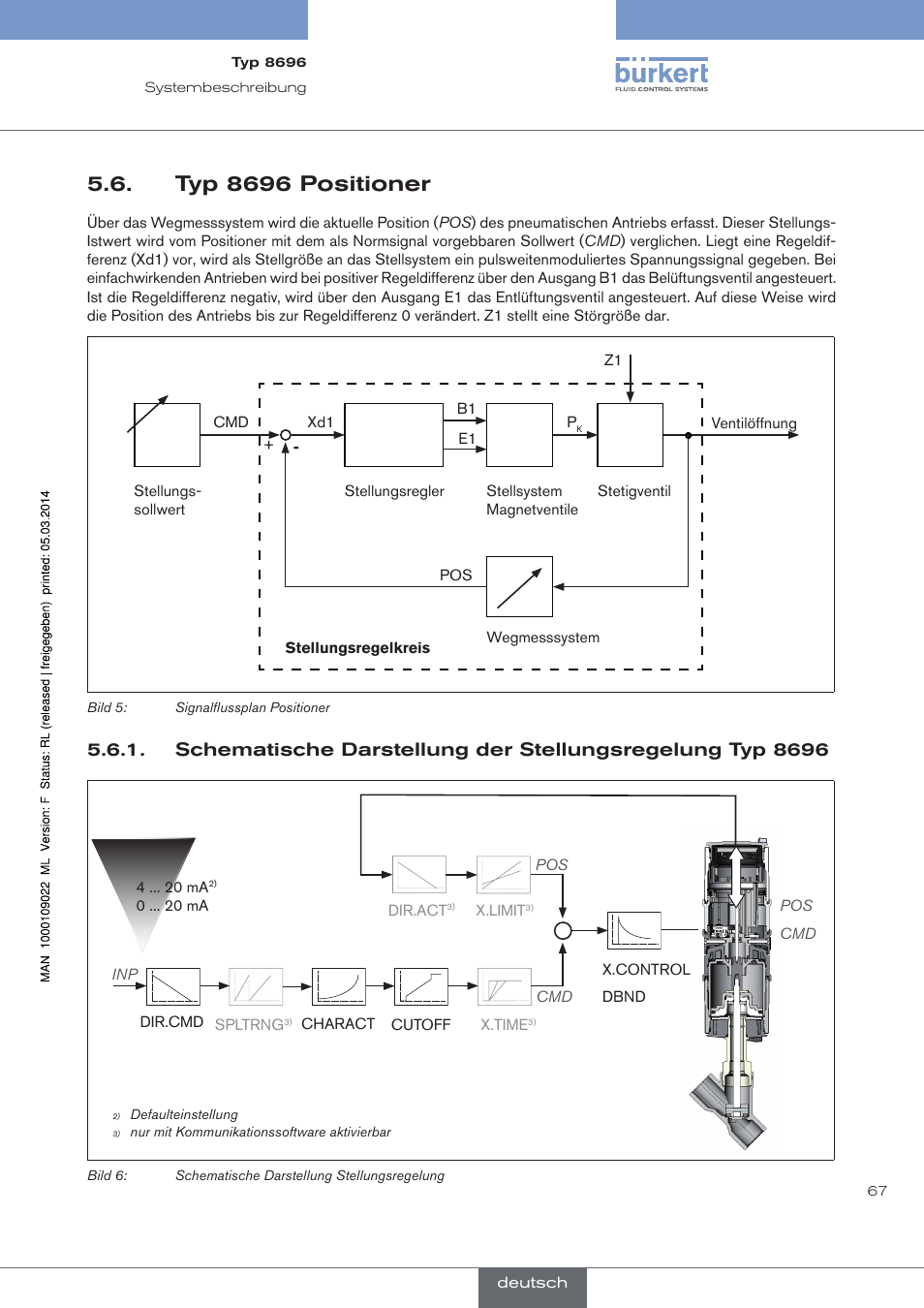 Typ 8696 positioner | Burkert Type 8696 User Manual | Page 67 / 154