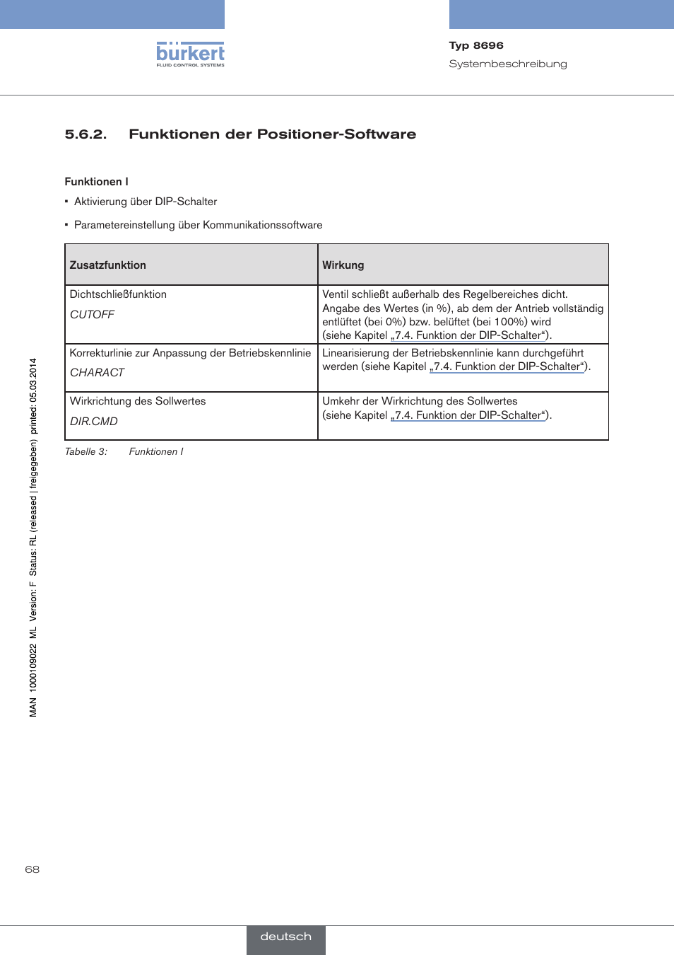 Funktionen der positioner-software | Burkert Type 8696 User Manual | Page 68 / 154