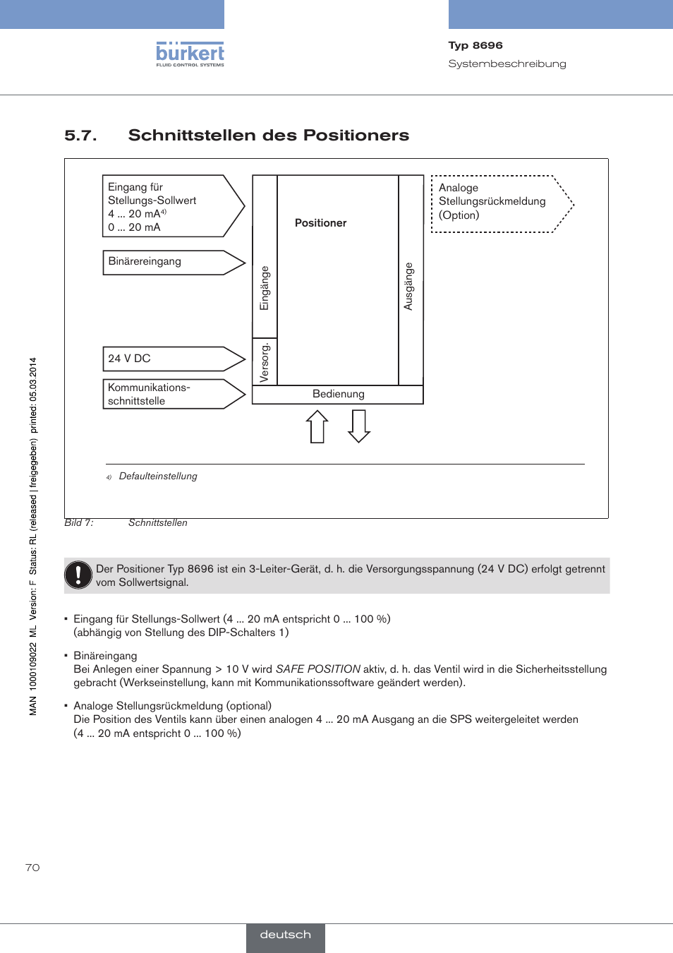 Schnittstellen des positioners | Burkert Type 8696 User Manual | Page 70 / 154