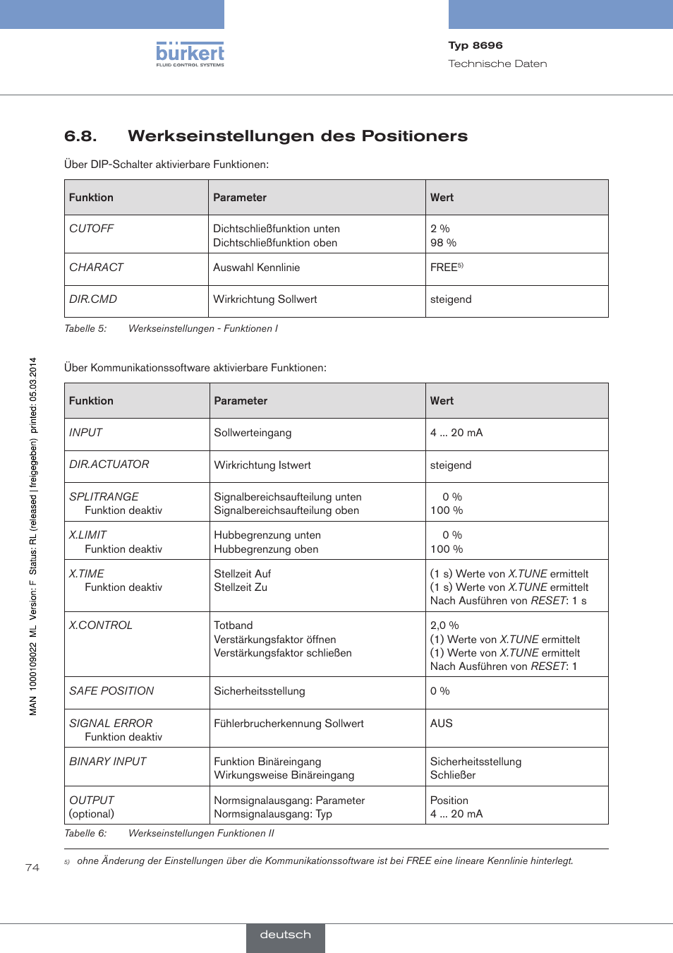 Werkseinstellungen des positioners | Burkert Type 8696 User Manual | Page 74 / 154