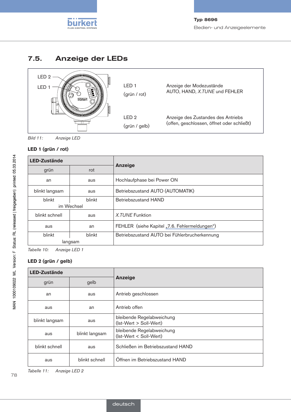 Anzeige der leds | Burkert Type 8696 User Manual | Page 78 / 154