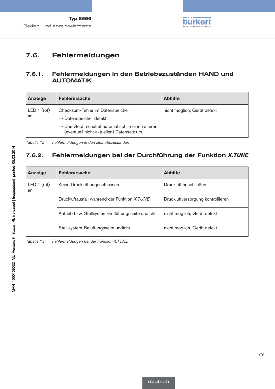 Fehlermeldungen | Burkert Type 8696 User Manual | Page 79 / 154