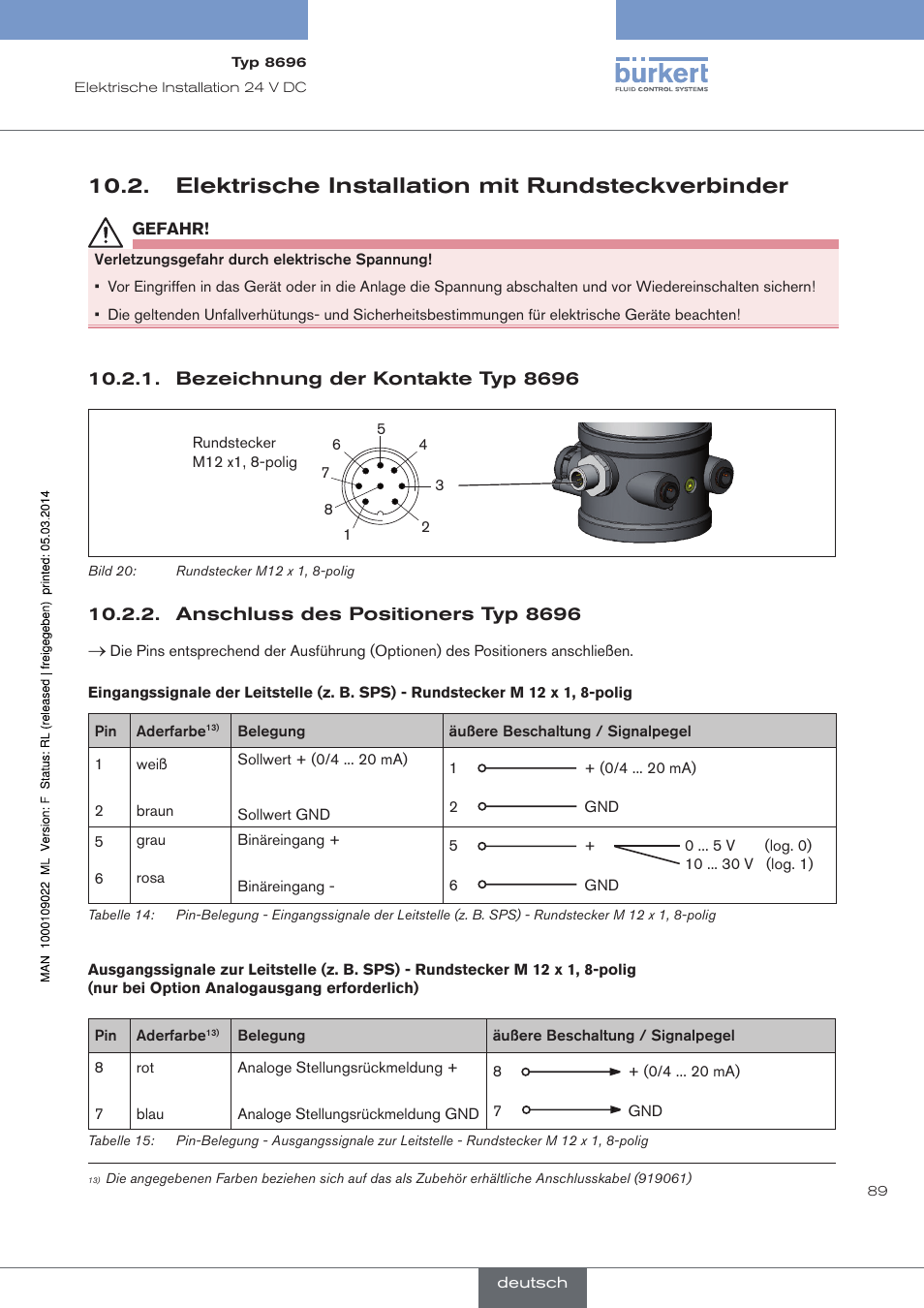 Elektrische installation mit rundsteckverbinder, Bezeichnung der kontakte typ 8696, Anschluss des positioners typ 8696 | Burkert Type 8696 User Manual | Page 89 / 154