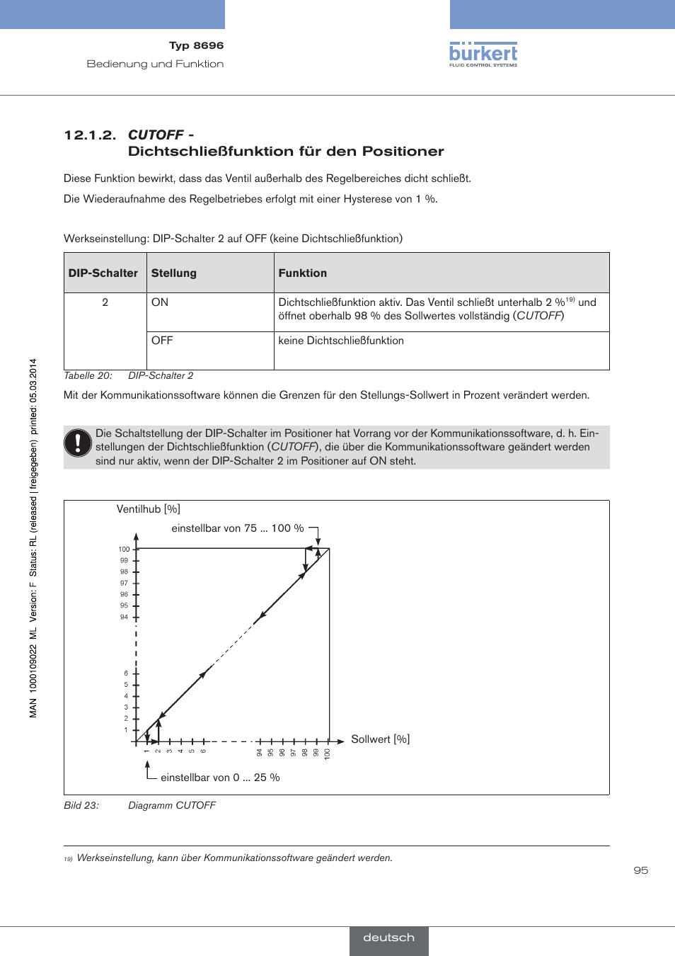 Cutoff - dichtschließfunktion für den positioner | Burkert Type 8696 User Manual | Page 95 / 154